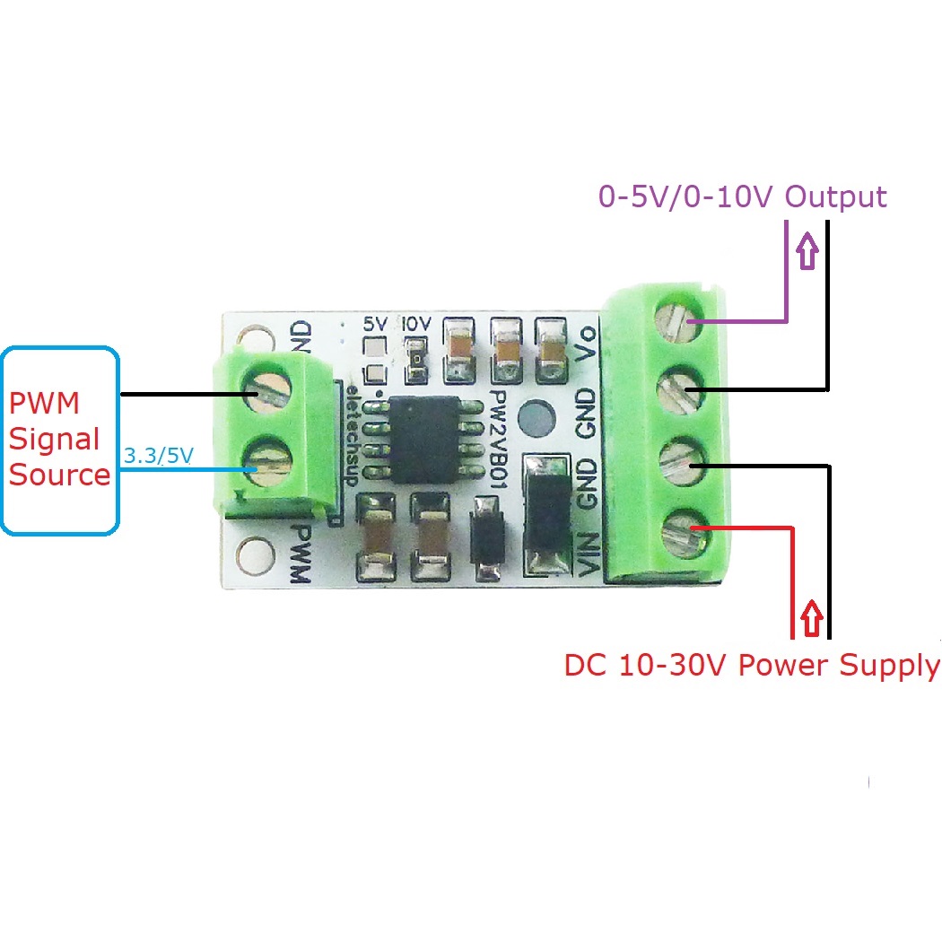 PWM-DAC 변환기 입력 펄스 신호 출력, 아두이오  - Esp32 Devkit 리뷰 및 가격
