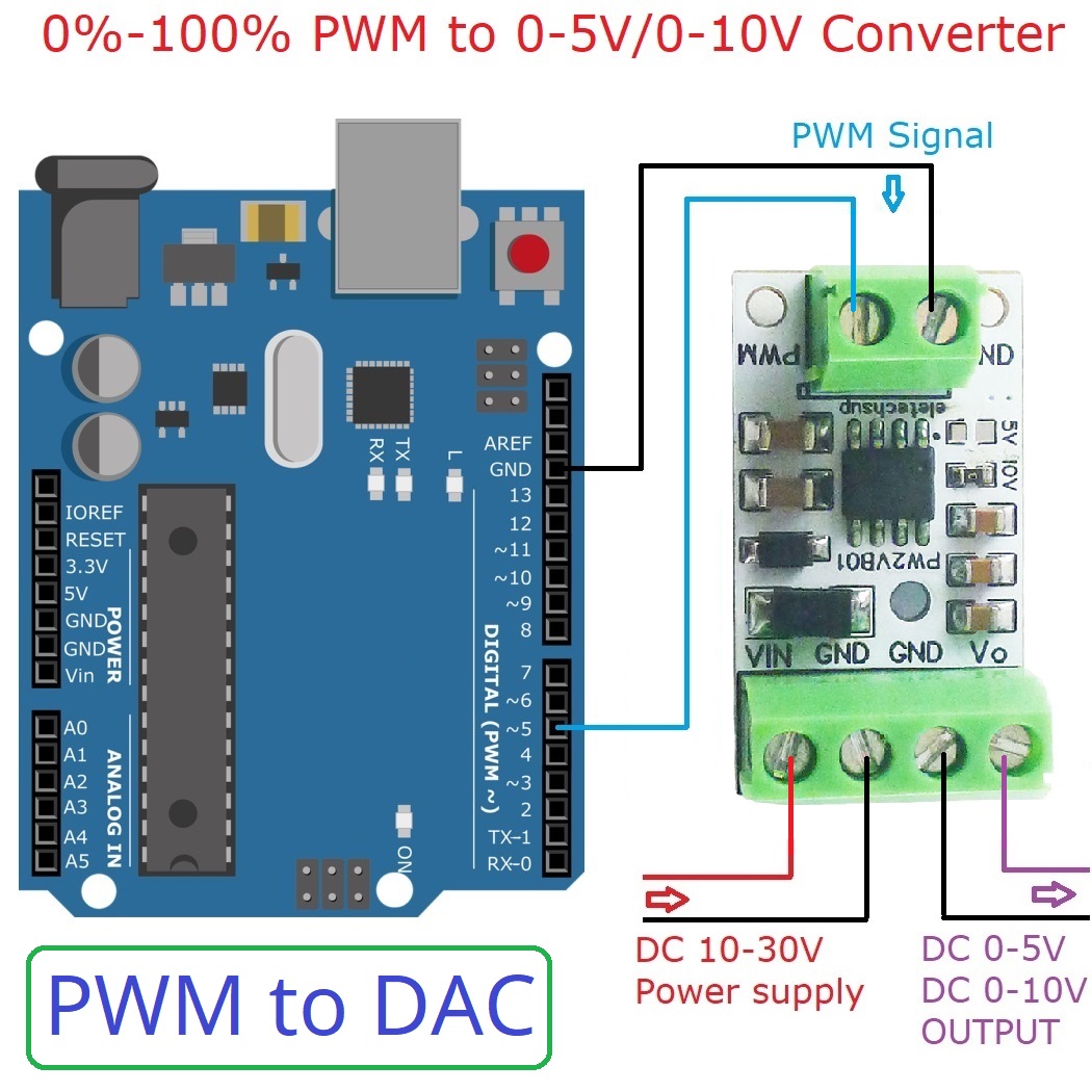 PWM-DAC 변환기 입력 펄스 신호 출력, 아두이오  - Esp32 Devkit 리뷰 및 가격