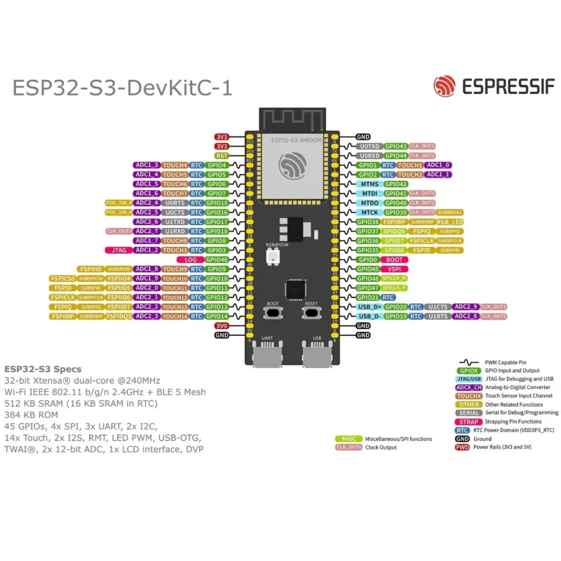 Espressif ESP32-S3-DevKitC-1 개 - Esp32 S3 리뷰 및 가격