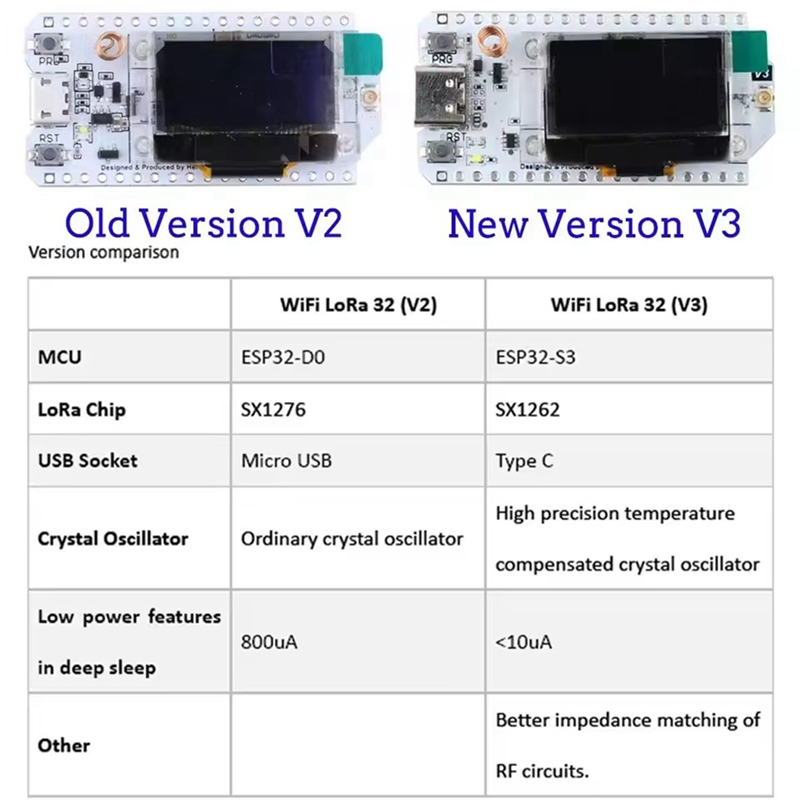 헬텍 로라32 V3 863-928MHZ ESP32 로라 - Esp32 S3 리뷰 및 가격