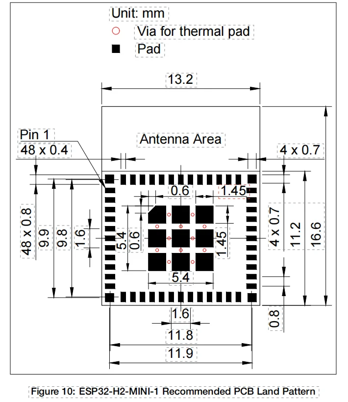 ESP32-H2 모듈 ESP32-H2-MINI-1 ES - Esp32 H2 리뷰 및 가격