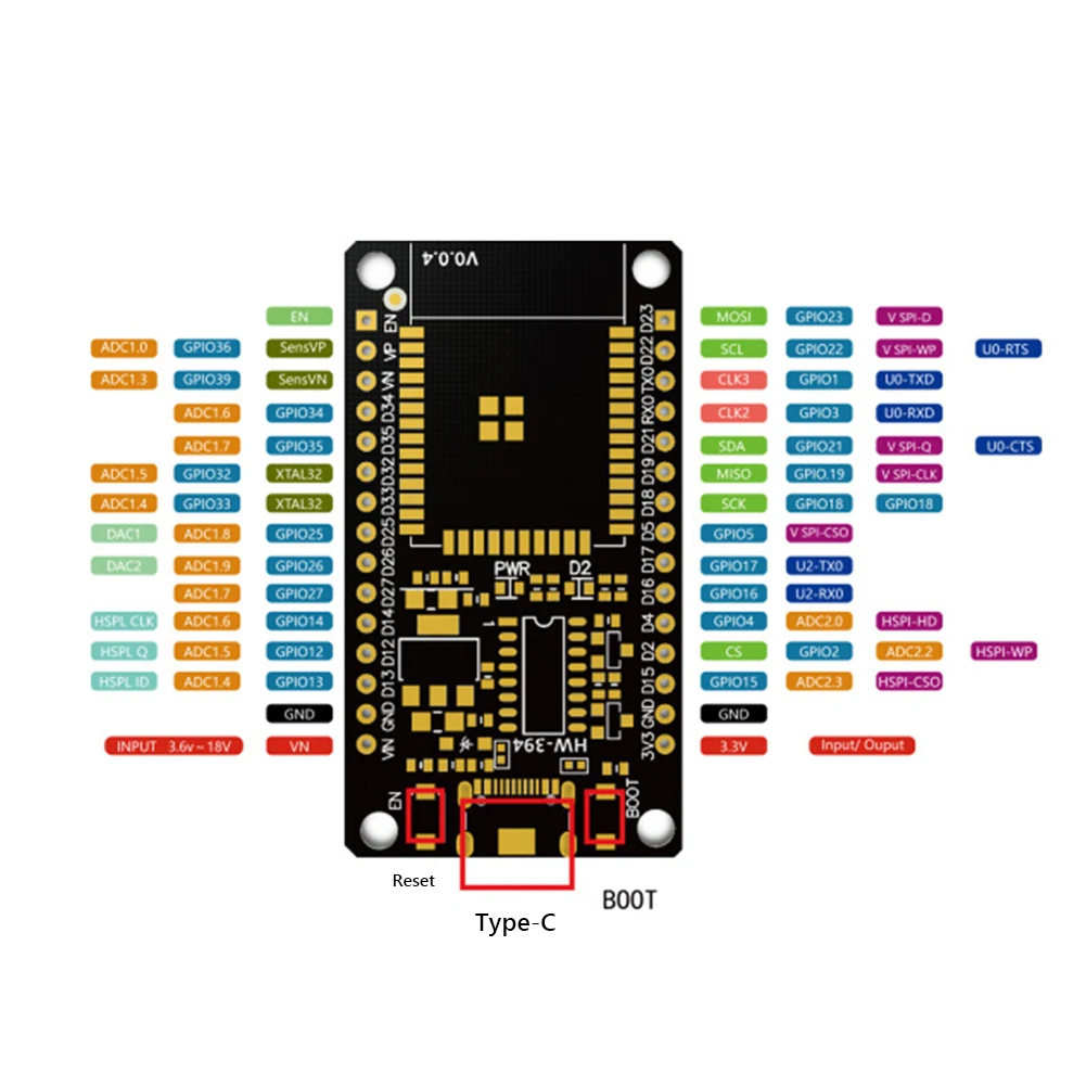 ESP32 개발 보드 WiFi + Bluetooth 모 - Esp32 Devkit 리뷰 및 가격