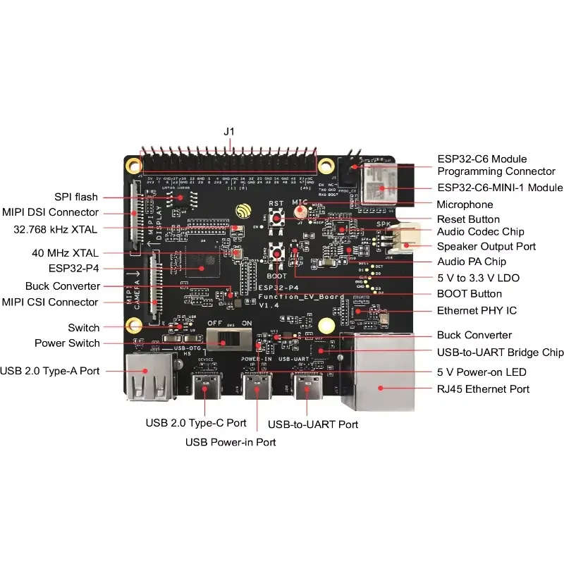 ESP32-P4-Function-EV-Board 개발  - Esp32 리뷰 및 가격